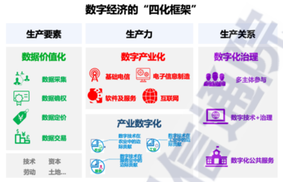 2021年數(shù)字中國發(fā)展研究報(bào)告 經(jīng)濟(jì)信息咨詢的新機(jī)遇與挑戰(zhàn)